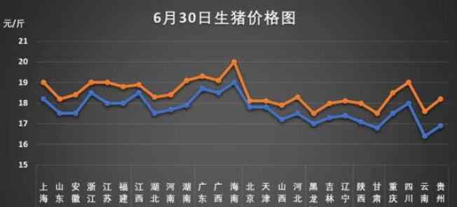 豬肉價格一個月每公斤漲近7元 突然上漲原因是什么，豬肉價格之后走勢如何