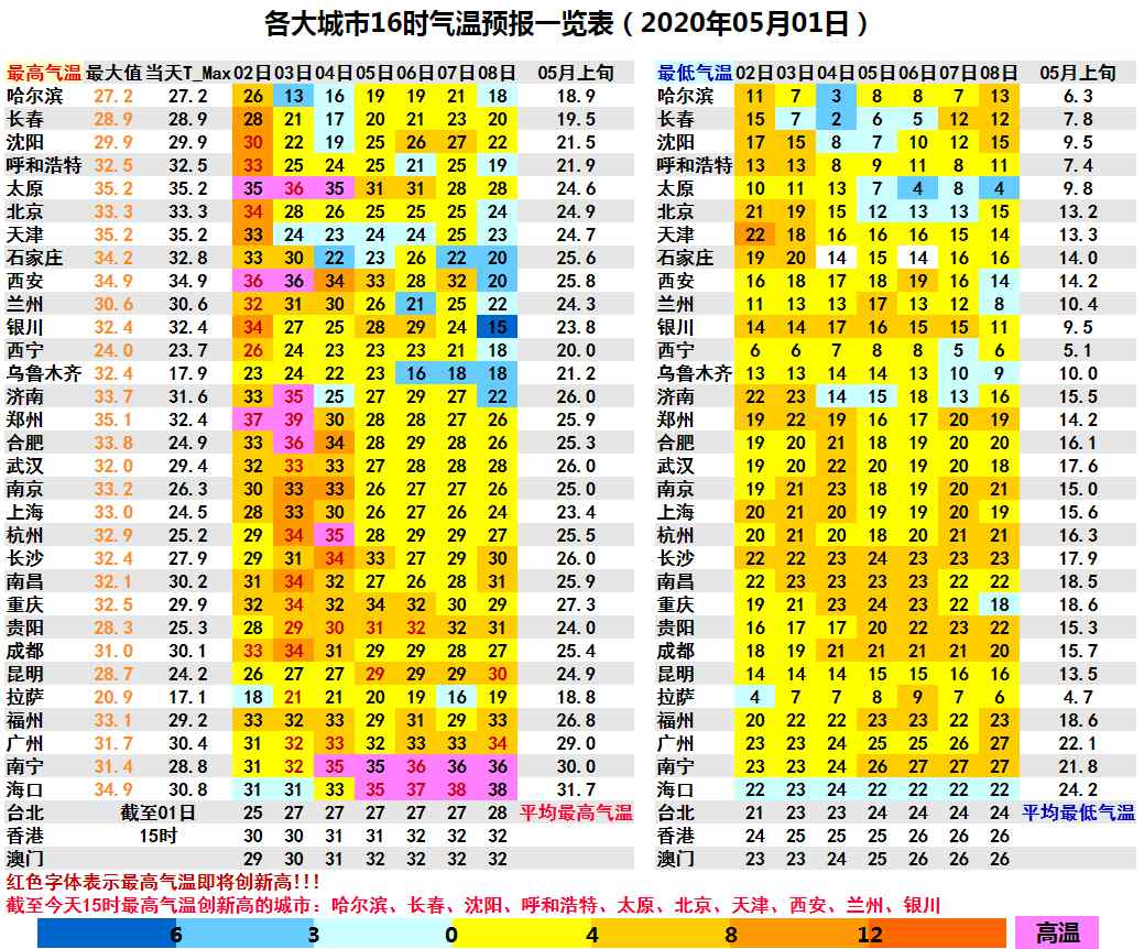 安徽安慶明天天氣 熱熱熱！安徽16個(gè)縣市發(fā)預(yù)警，安慶接下來3天氣溫猛升到...