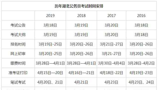 2020年湖北省考時(shí)間 2020年湖北省公務(wù)員，考試時(shí)間會(huì)在5月份公布嗎？