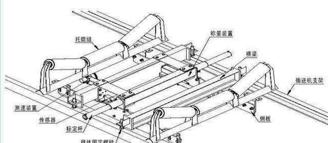 電子秤不準怎么辦 電子皮帶秤稱重不準怎么辦？這幾招輕松解決