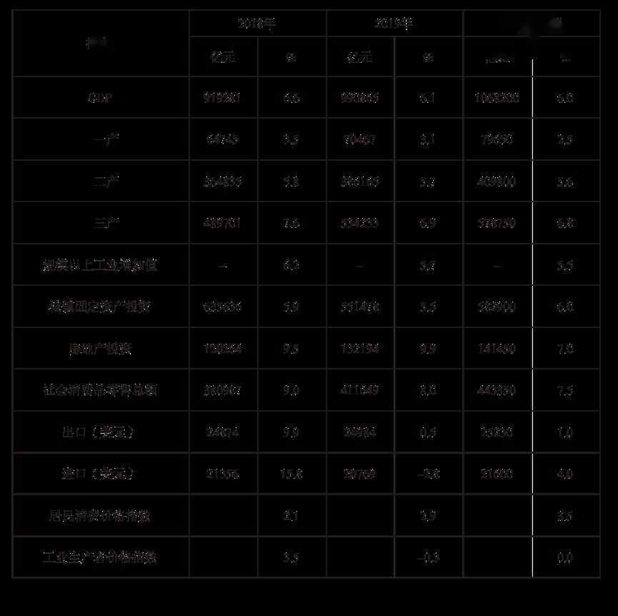 中國(guó)經(jīng)濟(jì)政策 2020年中國(guó)經(jīng)濟(jì)走勢(shì)和經(jīng)濟(jì)政策