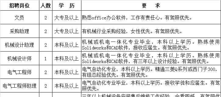 蘇州招聘會(huì)信息 105人！太湖國家旅游度假區(qū)人力資源市場企業(yè)用工招聘會(huì)最新招聘信息匯總來啦！