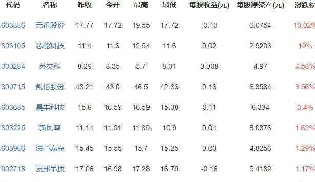 33個(gè)縣GDP破千億厲害了 看看你所在的縣城有沒有入圍