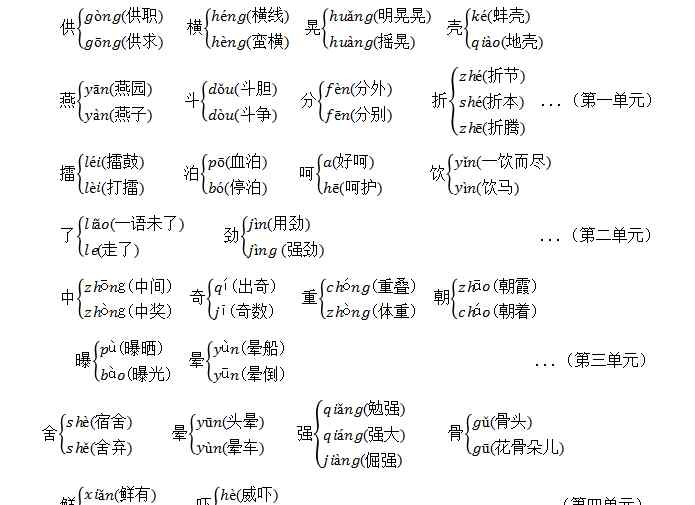 毛嘟嘟拼音 部編版-2020五下語(yǔ)文期中考試基礎(chǔ)知識(shí)點(diǎn)匯集（1-4單元）