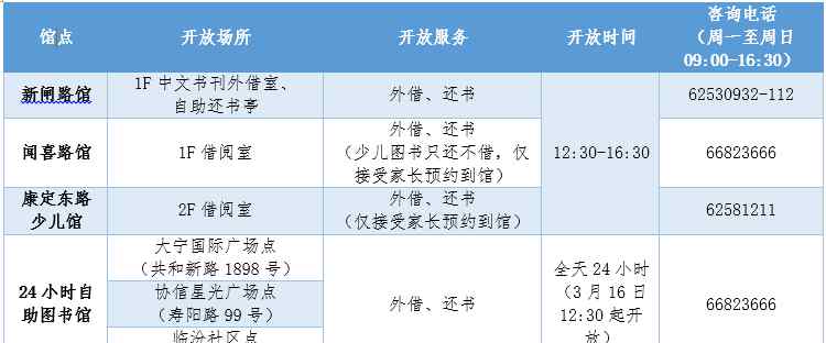 靜安區(qū)圖書館 靜安區(qū)圖書館?恢復(fù)部分開放，您關(guān)心的問題都在這里