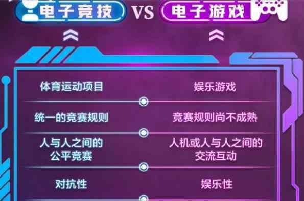 中國電競用戶規(guī)模達4.84億人 什么是真正的電競