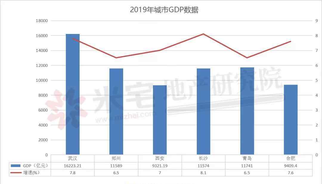 鄭州到武漢多少公里 距離牛逼的城市，鄭州只差最后一步！