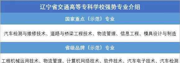 遼寧省交通高等?？茖W(xué)校 “雙高計劃”院校 | 遼寧省交通高等專科學(xué)校及強勢專業(yè)