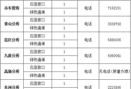 包頭車管所 包頭部分車駕管業(yè)務(wù)恢復(fù)線下辦理！