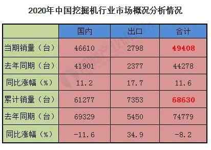 工程機(jī)械配件前景 2020年中國工程機(jī)械行業(yè)市場(chǎng)現(xiàn)狀及發(fā)展趨勢(shì)分析 價(jià)格上調(diào)或?qū)⒏淖儸F(xiàn)有市場(chǎng)格局