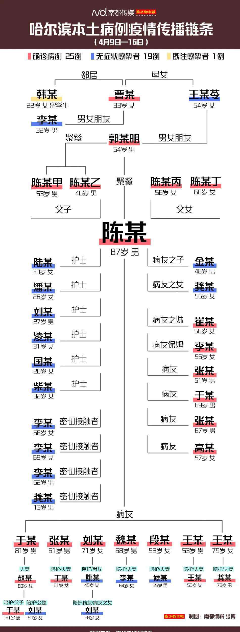 花園里的父愛(ài)小雅 1傳44！出現(xiàn)“跨省”傳播！哈爾濱急尋密接者，18名公職人員被處分！