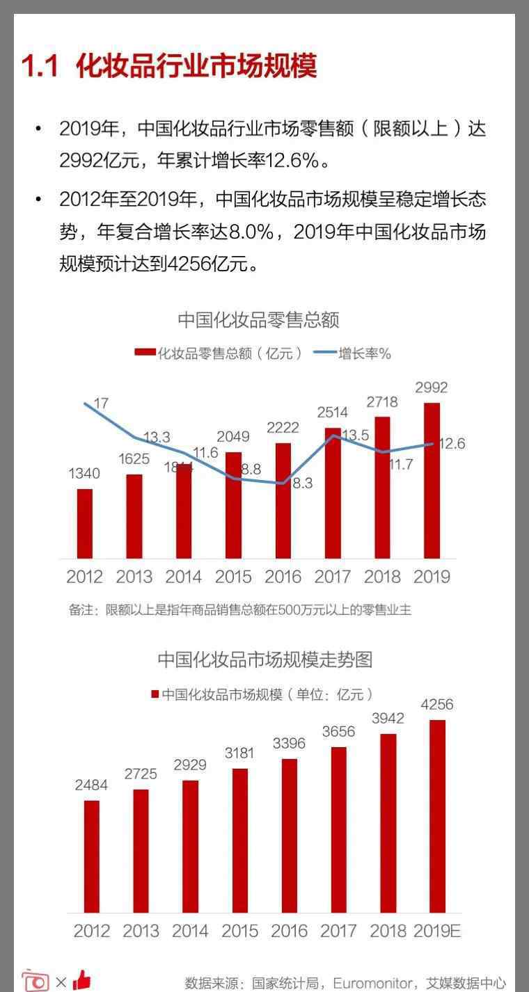 c2cc中國(guó)化妝品網(wǎng) 直播、私域、融合——C2CC聯(lián)合有贊發(fā)布《2020美妝行業(yè)發(fā)展趨勢(shì)洞察》