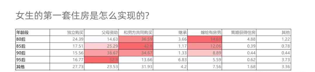 這事兒我說(shuō)了算 買房這事兒誰(shuí)做主？超六成女生：我說(shuō)了算！