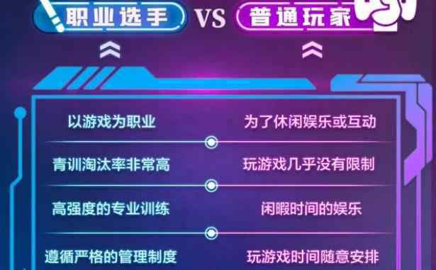 中國電競用戶規(guī)模達4.84億人 什么是真正的電競