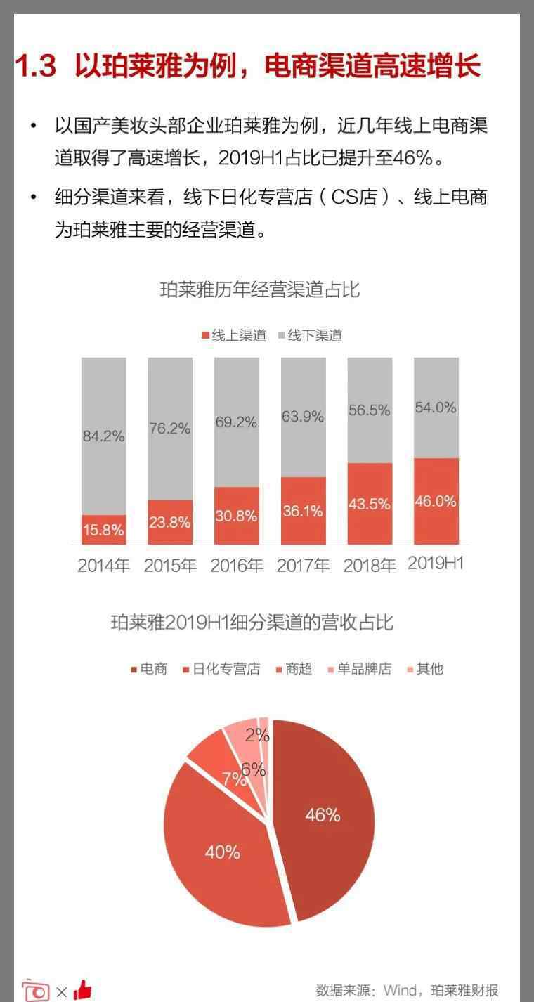 c2cc中國(guó)化妝品網(wǎng) 直播、私域、融合——C2CC聯(lián)合有贊發(fā)布《2020美妝行業(yè)發(fā)展趨勢(shì)洞察》