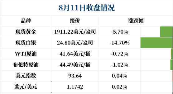 黃金跌出七年最大幅度究竟是什么回事 終于真相了