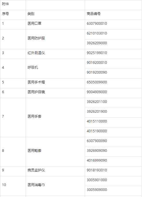 順豐搬家 順豐上線搬家服務；新大票零擔玩家青藤快運系統(tǒng)上線；口罩等11種醫(yī)療物資進行出口檢驗等