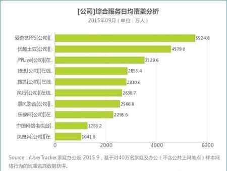 愛奇藝pc客戶端 艾瑞9月數(shù)據(jù)：PC視頻進入穩(wěn)定期 愛奇藝客戶端成強力增長點