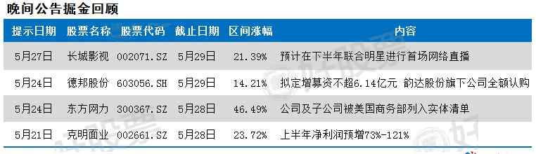 603227 5月31日晚間上市公司發(fā)布重磅公告 產(chǎn)業(yè)并購(gòu)備受關(guān)注