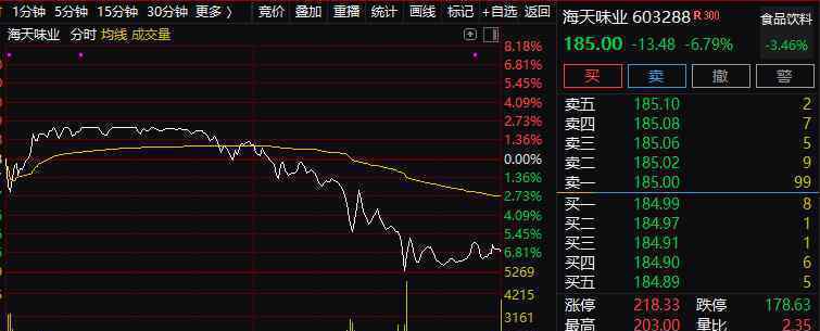 醬油股突然崩了 究竟是怎么一回事?