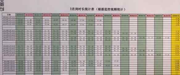 員工在崗不足8時 被辭反訴加班費兩次失敗