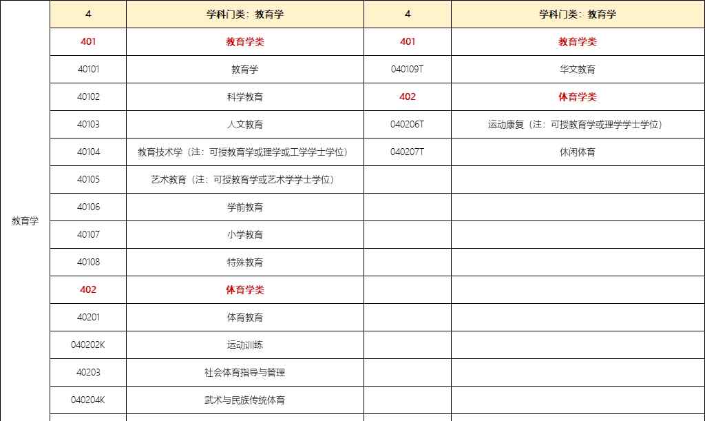 河北大學(xué)教育學(xué)院 教育學(xué)專業(yè)最好的70所大學(xué)都在這里了！