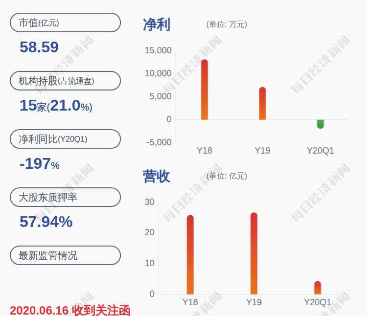 300252金信諾股吧 金信諾：股東張?zhí)锝獬|(zhì)押約980萬股