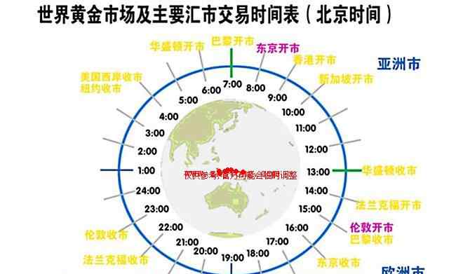 國內(nèi)金價(jià)實(shí)時(shí)行情 國內(nèi)現(xiàn)貨黃金交易時(shí)間表是怎樣的