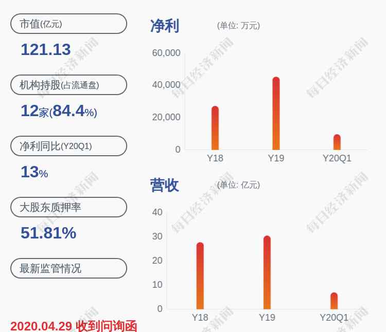 603699 卸任！紐威股份：總工程師高開科辭職