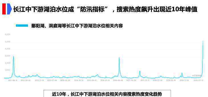 防汛抗洪搜索大數(shù)據(jù) 真相到底是怎樣的？