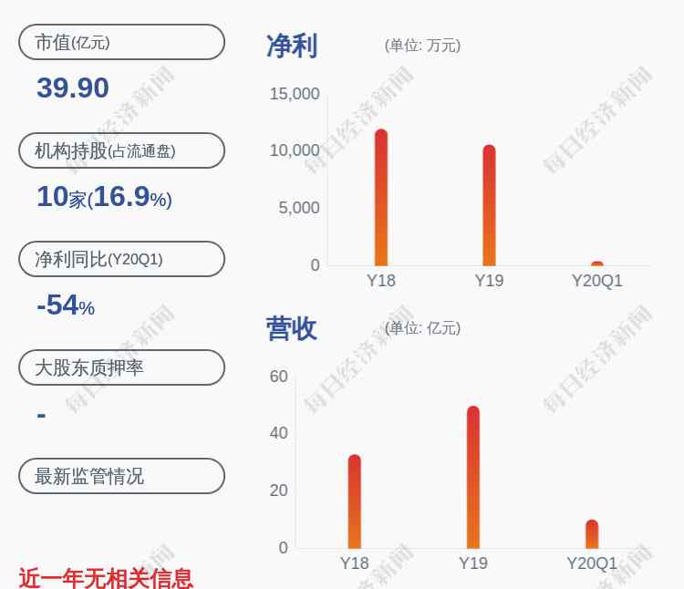 運(yùn)達(dá)股份 換崗！運(yùn)達(dá)股份：董事辭職