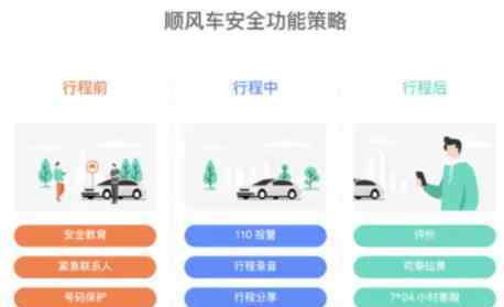 滴滴順風(fēng)車(chē)首次公開(kāi)安全數(shù)據(jù) 并永久下線(xiàn)用戶(hù)隱私信息