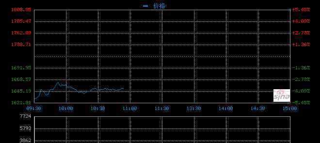 貴州茅臺前三季日賺1.24億 對此大家怎么看？