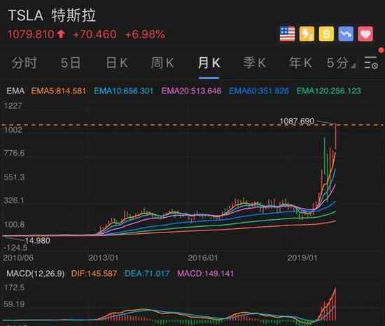 馬斯克身家超馬云 真相到底是怎樣的？