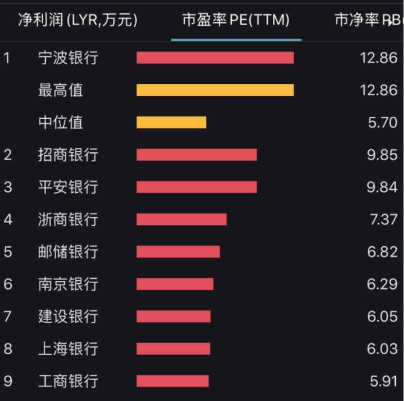 A股重要股東套現(xiàn)3000億 不相信牛市 目前是什么情況？