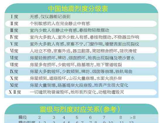 北京地震最新消息 河北唐山發(fā)生5.1級(jí)地震 北京最大震感在平谷地區(qū)