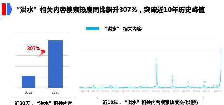 防汛抗洪搜索大數(shù)據(jù) 真相到底是怎樣的？