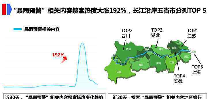 防汛抗洪搜索大數(shù)據(jù) 真相到底是怎樣的？