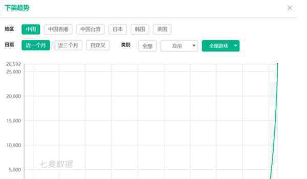 蘋果半日下架逾2.6萬款游戲 蘋果下架游戲的原因是什么