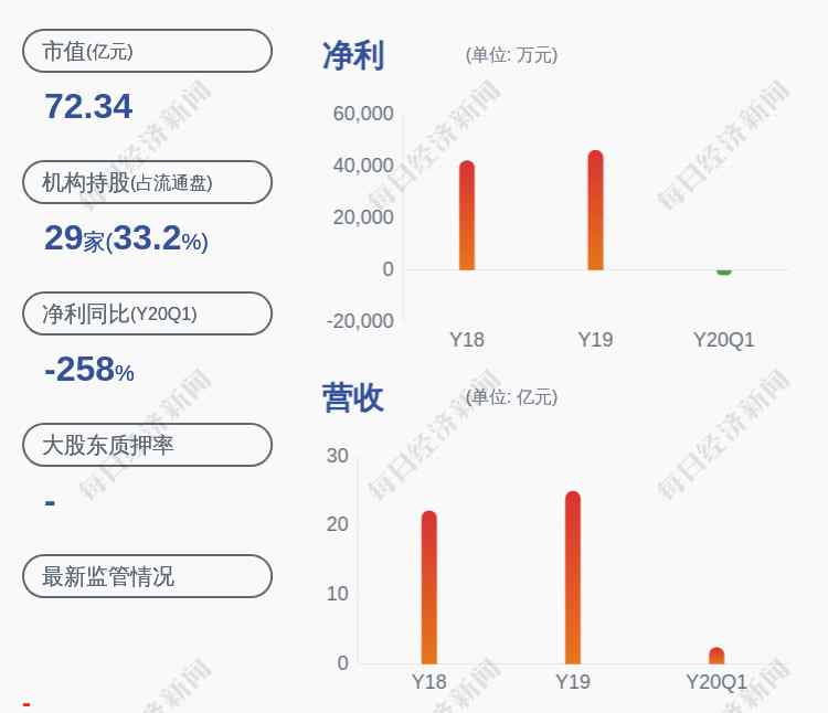 中國(guó)科傳 中國(guó)科傳：變更職工董事