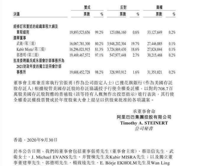 馬云不再擔(dān)任阿里巴巴集團(tuán)董事 事件的真相是什么？