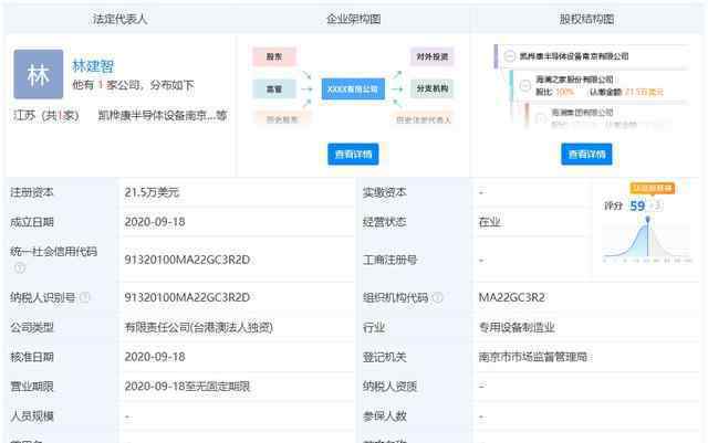 海瀾之家成立半導(dǎo)體設(shè)備新公司 到底是什么狀況？