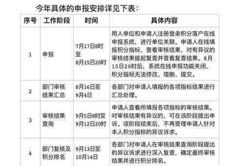 北京新積分落戶政策發(fā)布 到底什么情況呢？