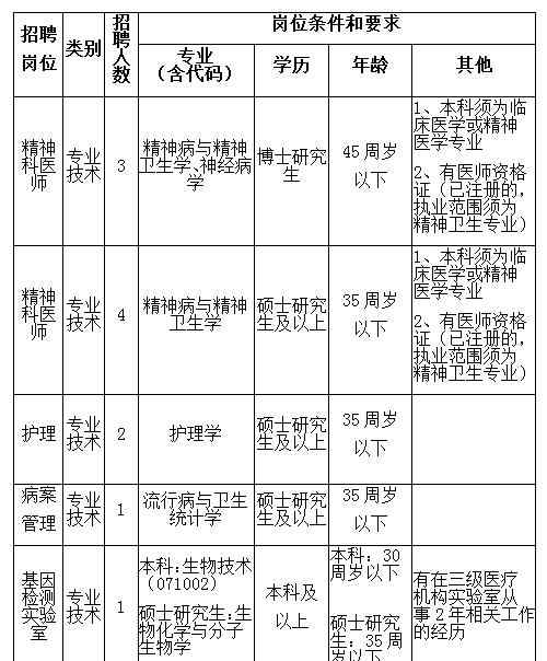 合肥四院 合肥市第四人民醫(yī)院2020年公開招聘11人計劃