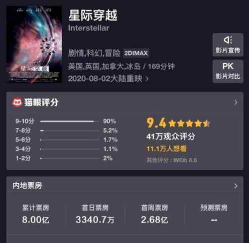 星際穿越票房破8億反超首映 僅3天票房已超4500萬