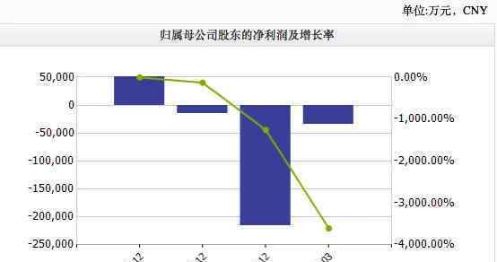 拉夏貝爾3年市值蒸發(fā)百億 這意味著什么?