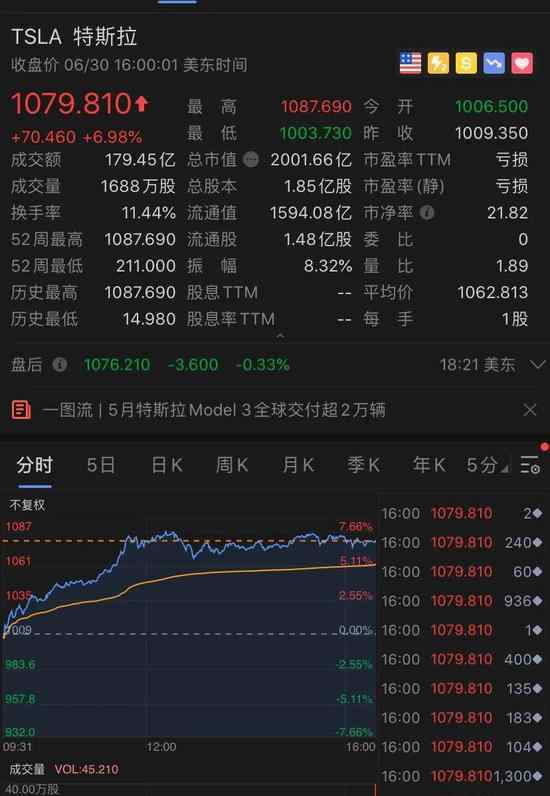 馬斯克身家超馬云 真相到底是怎樣的？