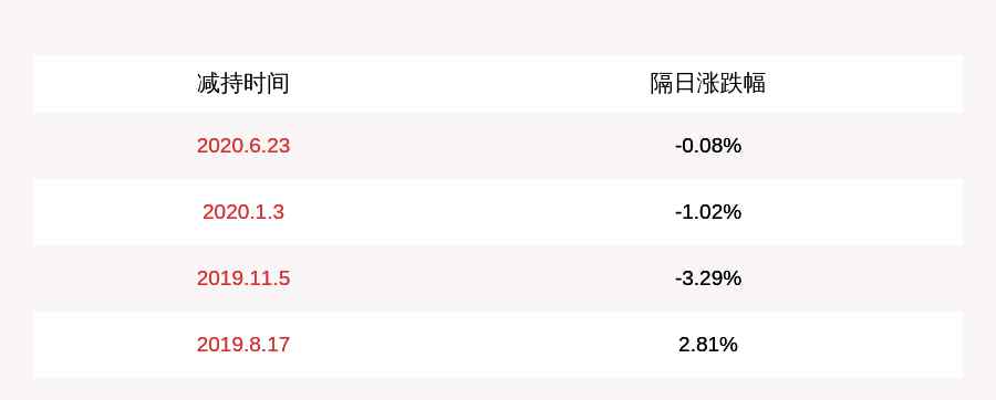 2818 注意！富森美：董事岳清金和副總經(jīng)理吳寶龍擬分別減持不超過約4.25萬股