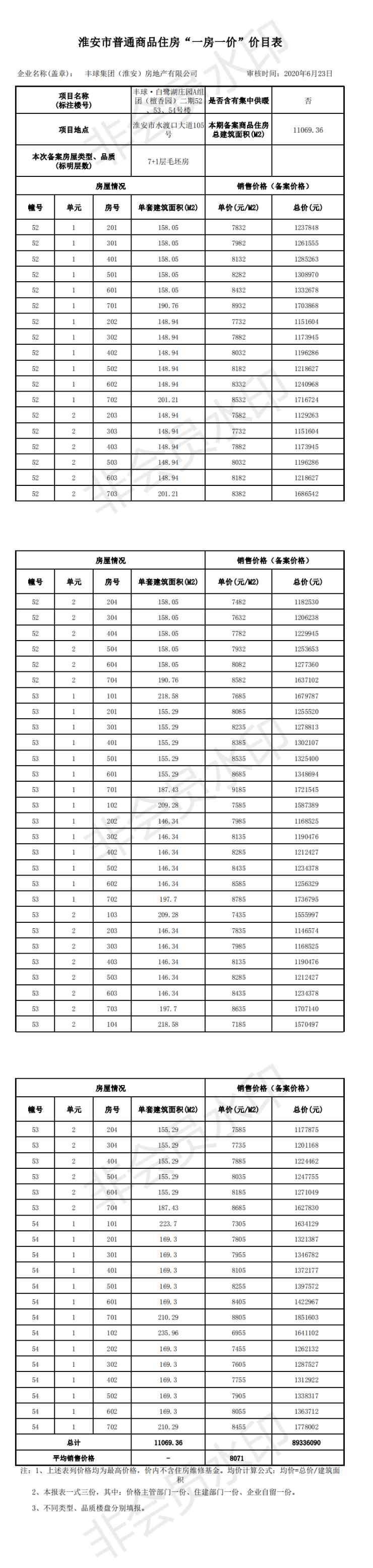 白鷺湖山莊 白鷺湖莊園毛坯電梯洋房 備案均價(jià)8071元/平