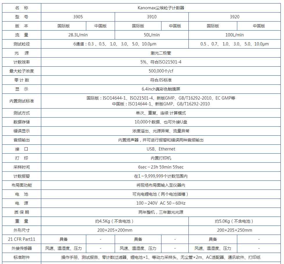 大流量塵埃粒子計數(shù)器 加野Kanomax 100L大流量塵埃粒子計數(shù)器 3920